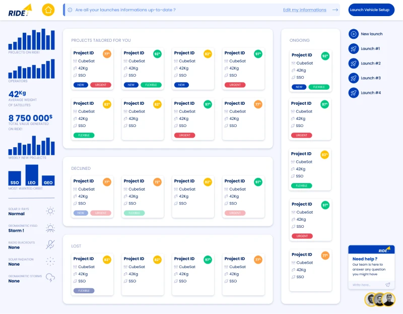 an interface with a topbar acting as a menu, two narrow sidebars, the left one for data and the right one, under the main CTA for managing launches. The center section contains grids of cards for projects, separated by status (selection / ongoing / declined / lost)