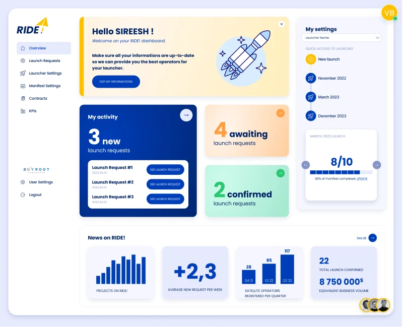 pixel perfect UI of the same screen. the UI is mainly blue but the welcome card is yellow like the accent color of Ride. The 'awaiting requests' is orange to indicate the 'paused' state. The 'confirmed' box is green.