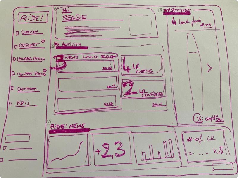 Paper sketching of a new home screen with a sidebar nav and a bento grid for main sections, each box redirecting to a specific screen of the app